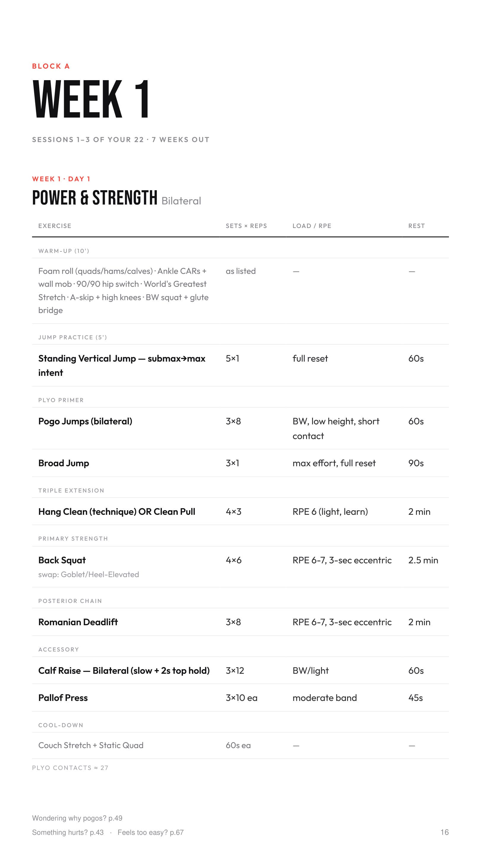 Week 1 Day 1 session table from the manual — Power & Strength, every exercise with sets, reps, load, and rest